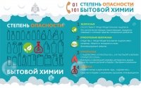 степень опасности